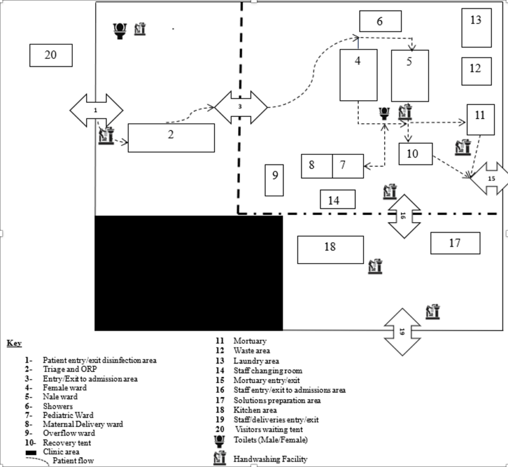 Figure 3: CTC layout and patient flow