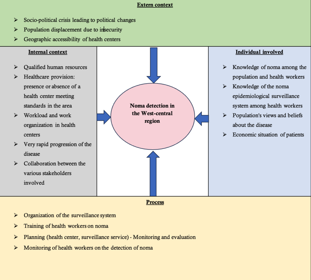Figure 1 : Consolidated Framework for Implementation Research CFIR