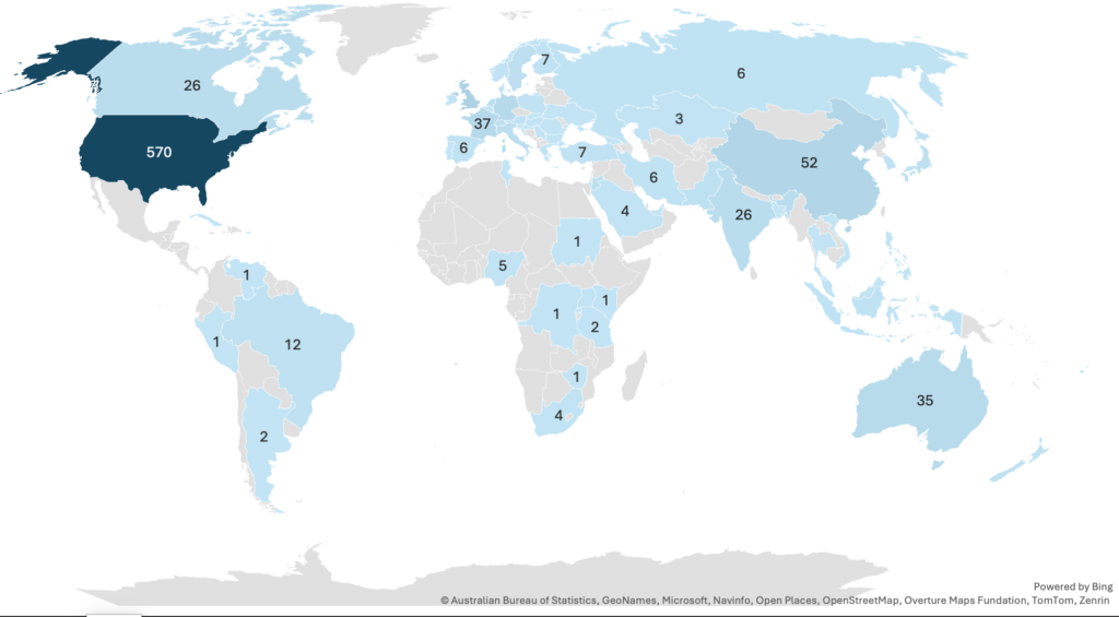 Figure 2: Global distribution of bioterrorism and biosecurity publications by country (1987–2025)