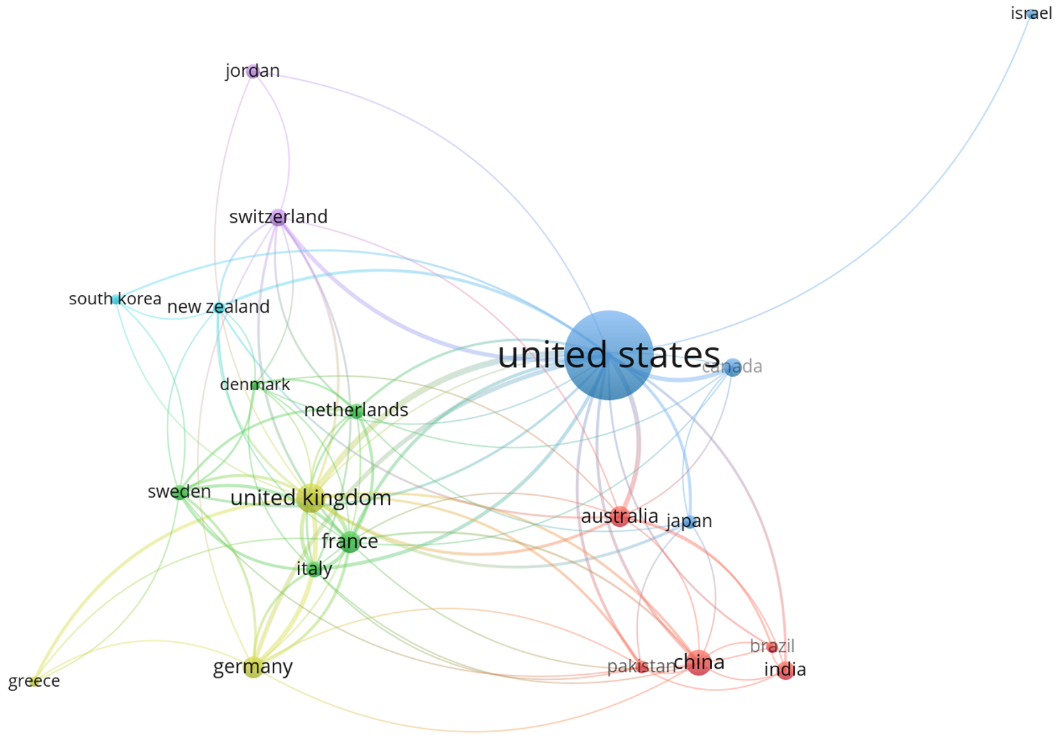Figure 7: Co-authorship between countries with research interest in biosafety and biosecurity