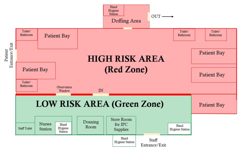 Figure 1: Schematic diagram of the modified isolation ward layout of the military hospital