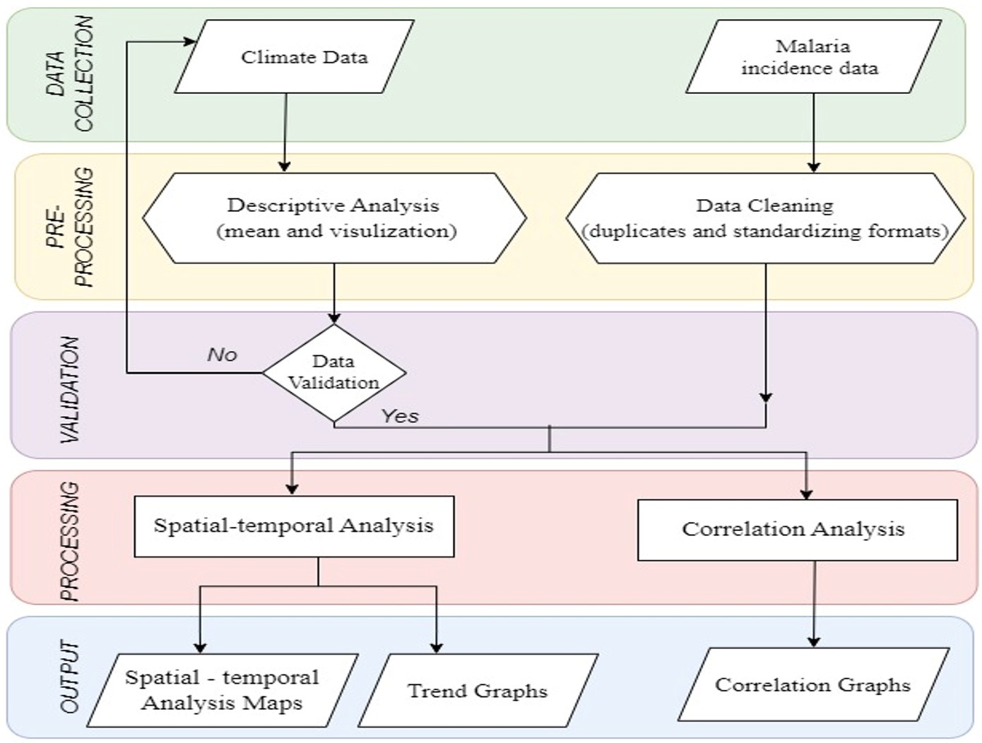 Figure 2: Methodological framework 