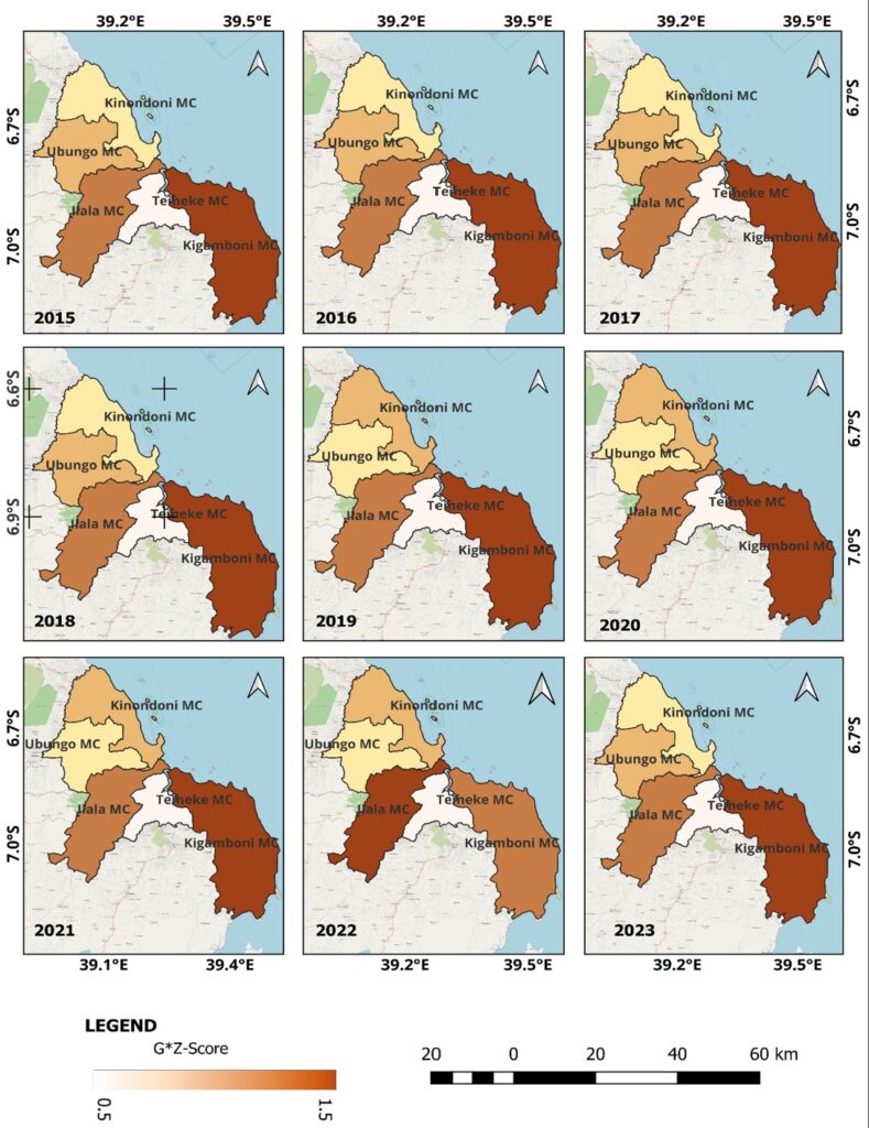 Figure 8: Spatio-temporal distribution of malaria cases hotspots in Dar es Salaam, 2015 - 2023