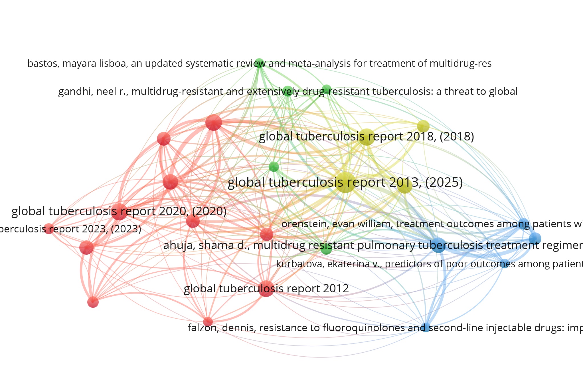 Figure 5. Reference co-citation network of influential references generated using VOSviewer (minimum citation threshold = 15)