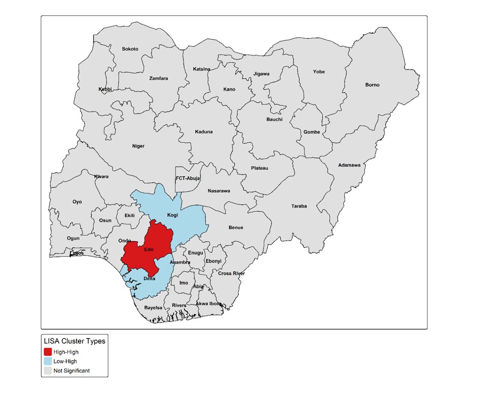 Figure 13: LISA cluster map showing significant hotspots (High-High) and cold spots (Low-Low) of Lassa fever prevalence in Nigeria (p < 0.05)
