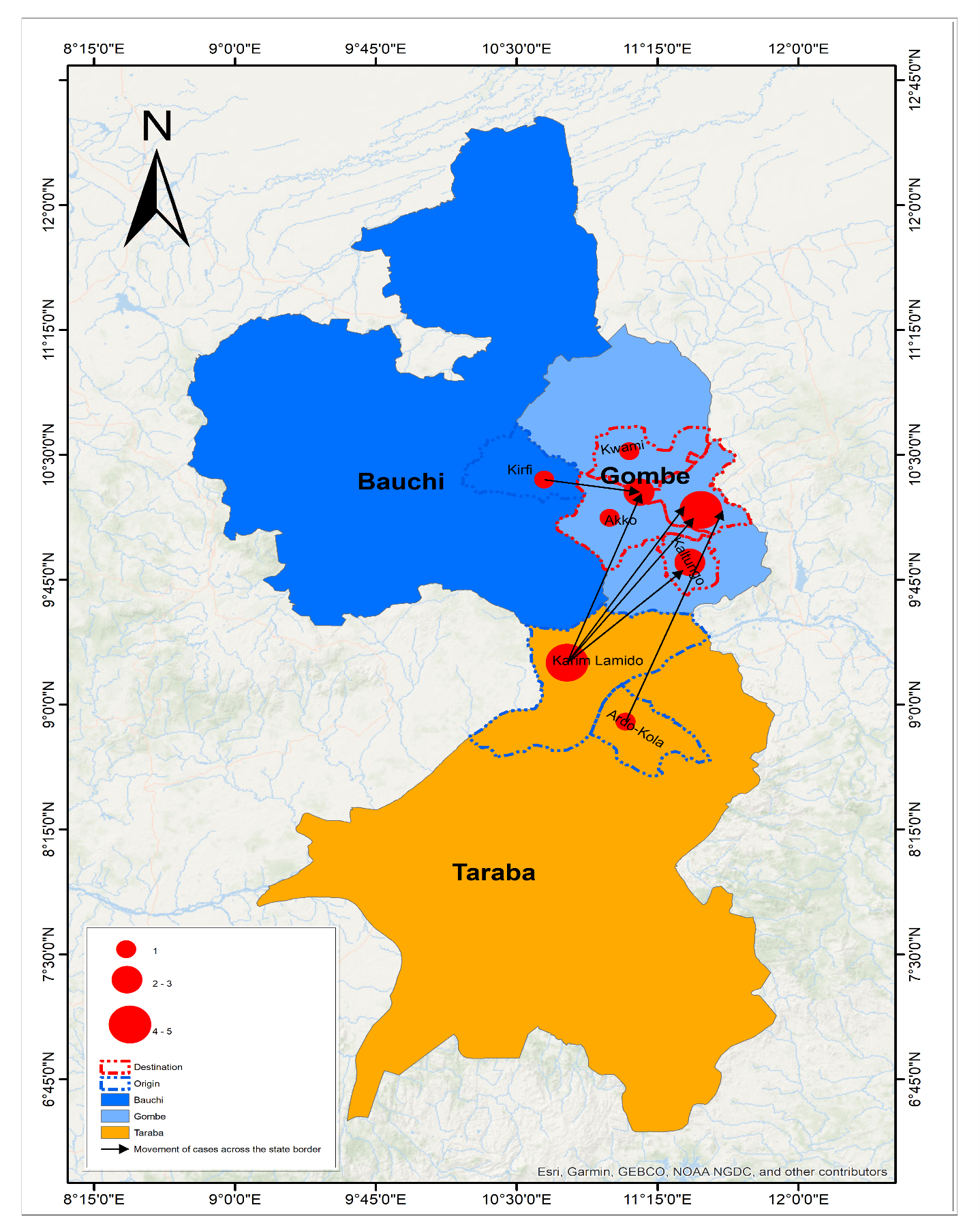 Figure 2: Spatial distribution and interstate movement of confirmed LF cases in Gombe State, Nigeria from epi-week 1-7, 2025