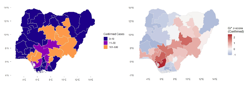 Figure 1. Spatial distribution of confirmed Lassa fever cases and Getis–Ord (G_i^*) hotspot patterns across Nigerian states (The left panel illustrates the geographical distribution of confirmed Lassa fever cases, with colour intensity representing the magnitude of confirmed cases, ranging from lower counts (dark blue/purple) to higher counts (yellow). The right panel presents the corresponding Getis–Ord (G_i^) spatial pattern, where red areas indicate positive (G_i^) values associated with clustering of relatively high confirmed case counts (hotspot areas), while blue areas indicate negative (G_i^*) values associated with clustering of relatively low case counts (coldspot areas). Areas with values close to zero indicate weaker or limited spatial clustering)