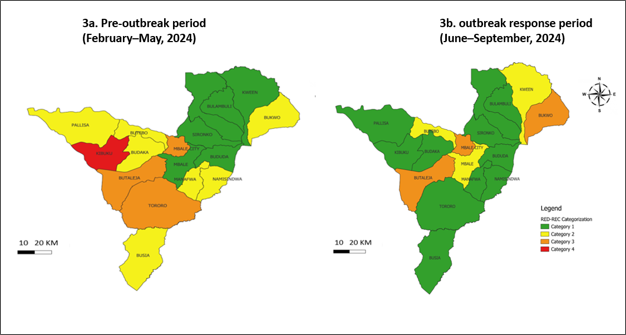 Figure 3: RED-REC categorization of districts in Mbale Sub-region before and during the cVDPV2 outbreak response, Uganda, February–September 2024. (A) Pre-outbreak period (February–May 2024); (B) outbreak response period (June–September 2024)